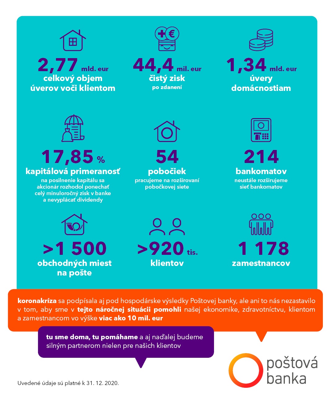 infografika HV 2020